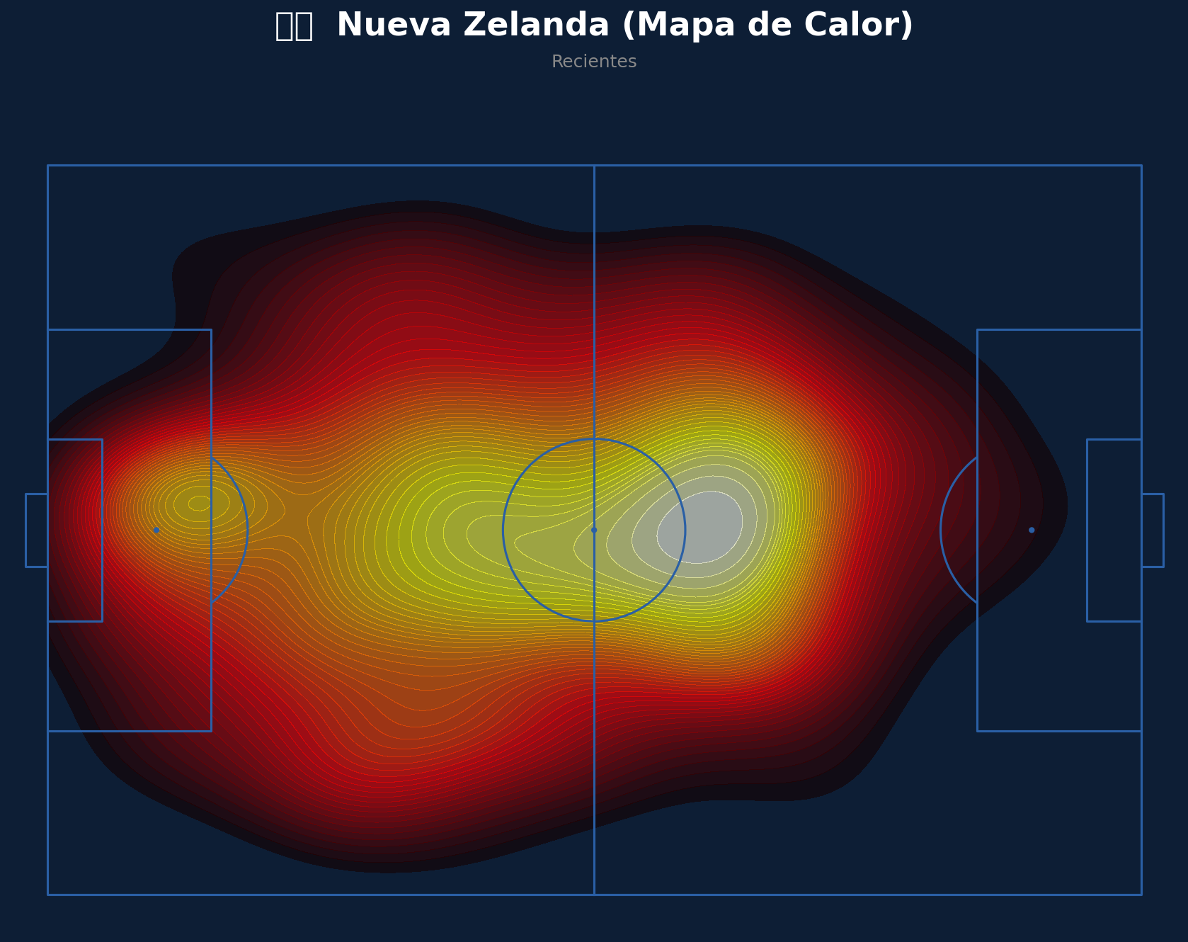Mapa de Calor (Nueva Zelanda)